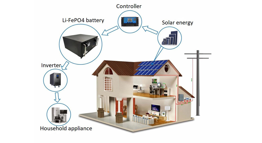 48V 100Ah磷酸铁锂电池组适用于家庭储能